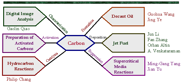 Research Diagram