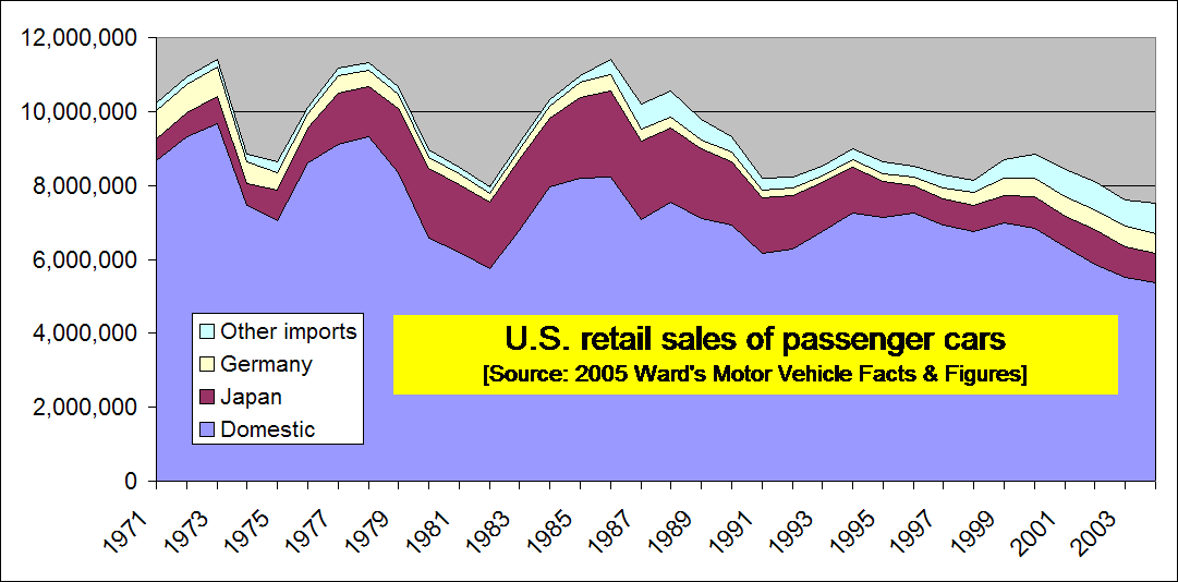 Retail sales Chart 1