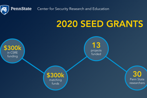 Seed grants 