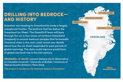New funding focuses on Greenland ice sheet 