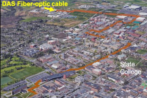 Fiber optic cable network