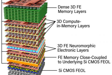 Schematic of a proposed combined computing and memory chip