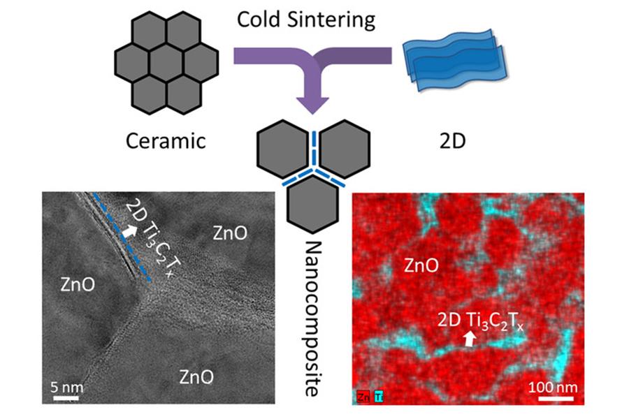 co-sintering of ceramics and 2D materials using cold sintering processing