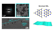 hree images of tungsten disulfide (WS2) monolayer on the left and the crystal structure model of a WS2 monolayer on the right