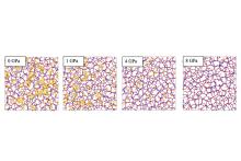 The voids (yellow) in silica glass become much smaller when the glass is quenched at higher pressures