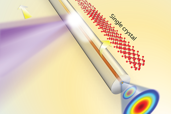Amorphous silicon core inside a 1.7-micron inner-diameter glass capillary
